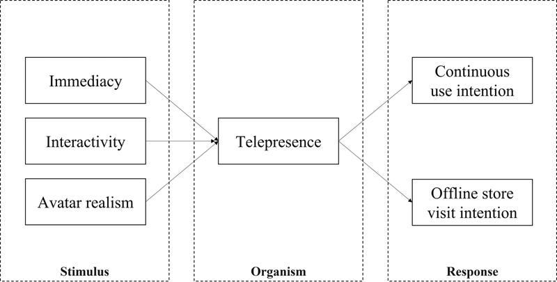 <Fig. 1>