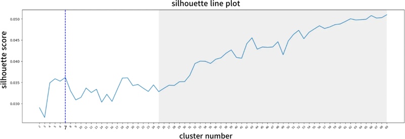 <Fig. 2>