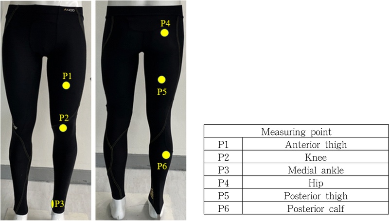 <Fig. 1>