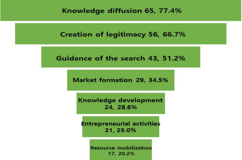 <Fig. 3>