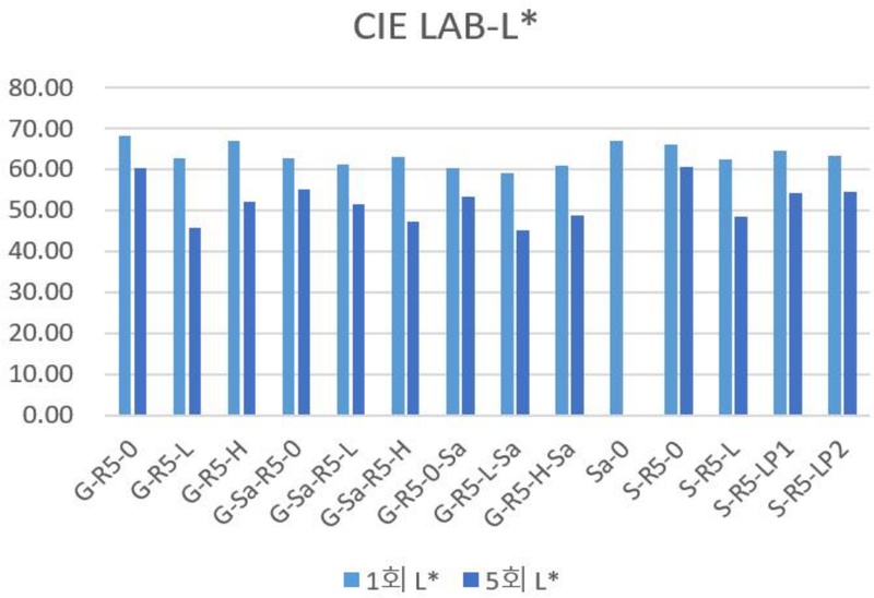 <Fig. 1>