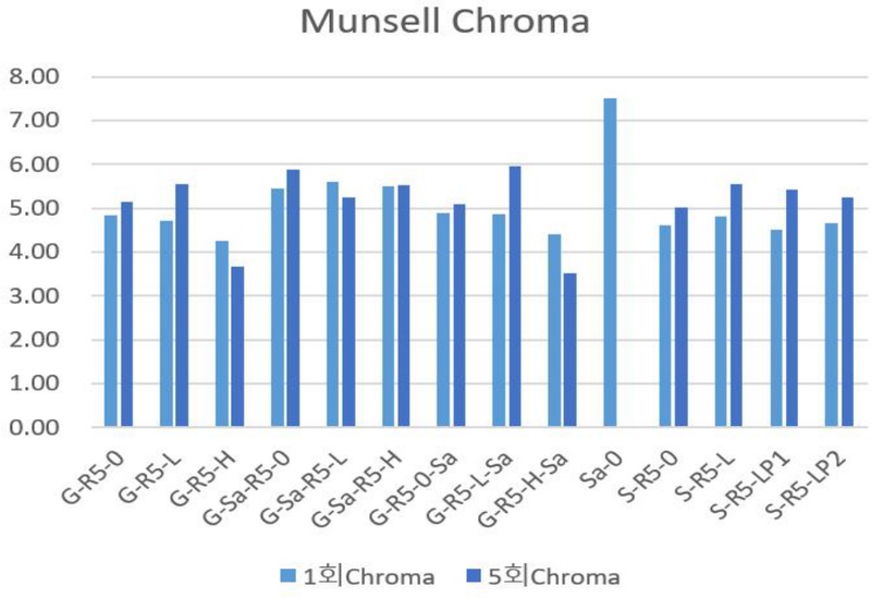 <Fig. 2>