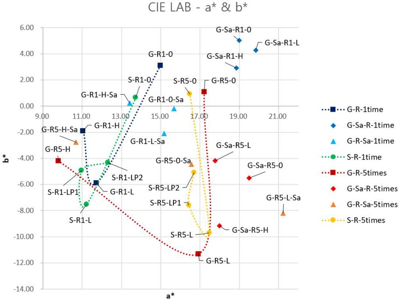 <Fig. 3>