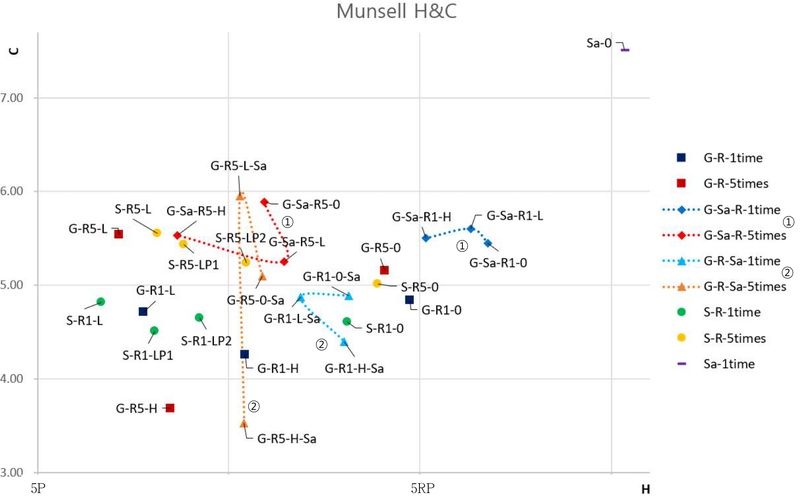 <Fig. 4>