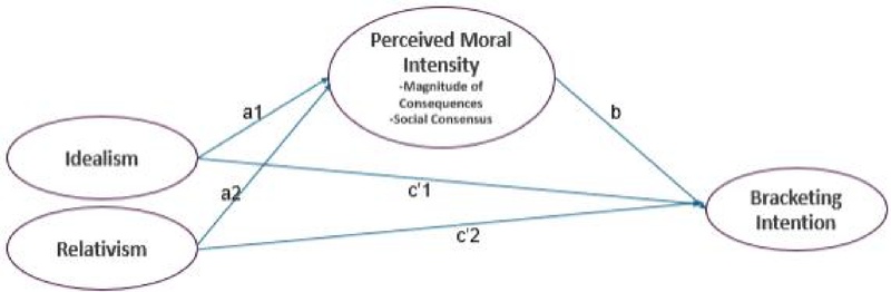 <Fig. 1>