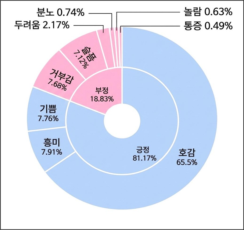 <Fig. 5>