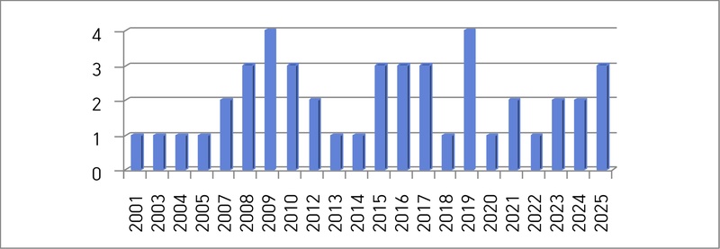 <Fig. 2>