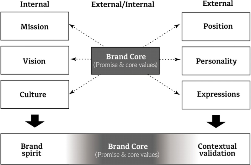 <Fig. 2>
