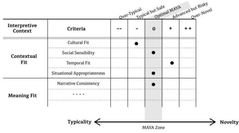 <Fig. 3>