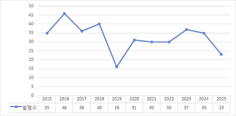 <Fig. 1> <Fig. 1>