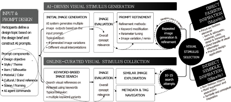 <Fig. 2> <Fig. 2>