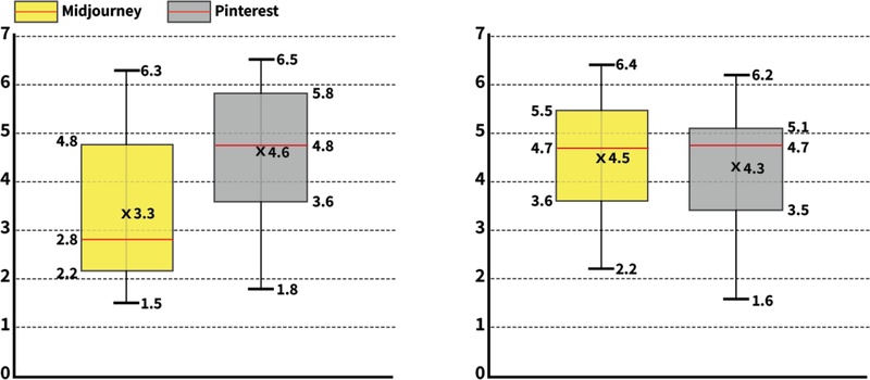 <Fig. 3> <Fig. 3>