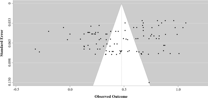 <Fig. 2> <Fig. 2>