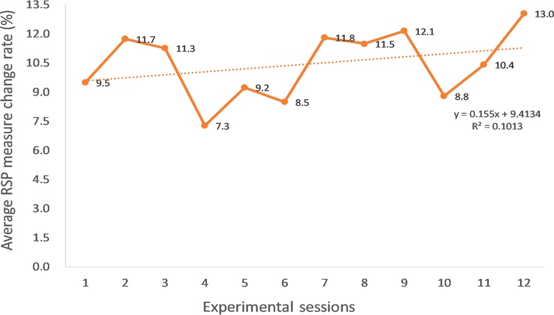 <Fig. 6> <Fig. 6>