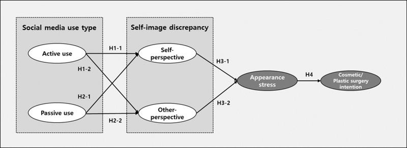 <Fig. 1>