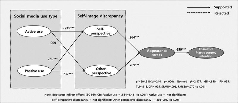 <Fig. 2>
