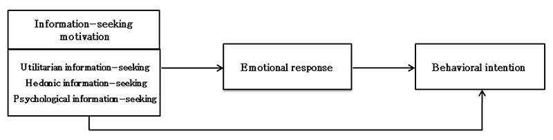 <Fig. 1>